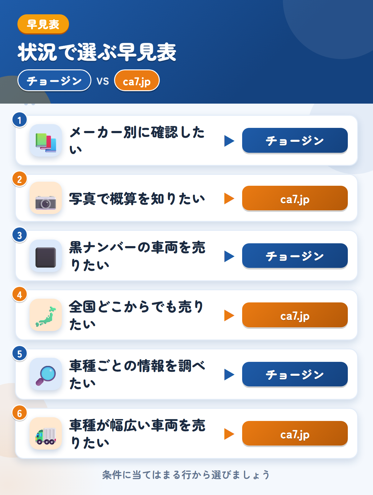 チョージンとca7.jpの選び方の早見表。メーカー別に確認したいならチョージン、写真で概算を知りたいならca7.jp