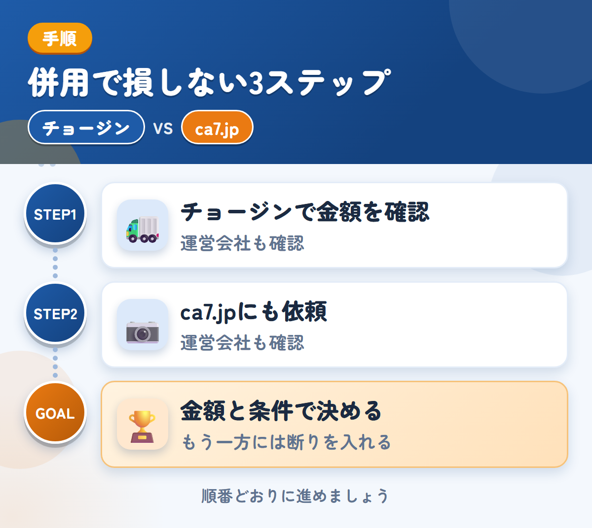 チョージンとca7.jpを併用する3ステップ。運営会社と入金の条件も、このときに聞きましょう、運営会社と入金の条件も、このときに聞きましょう、金額と条件で決める