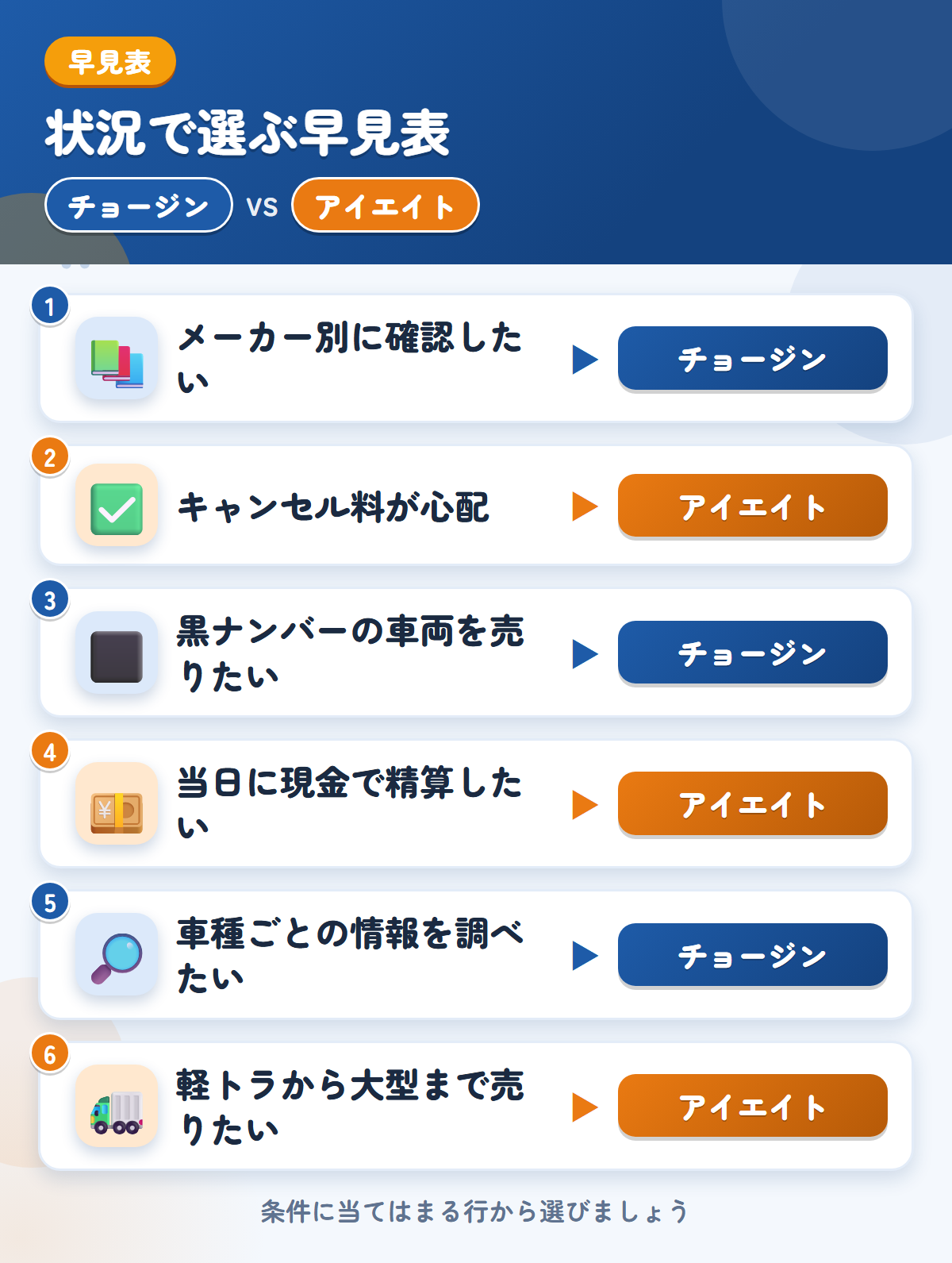 チョージンとアイエイトの選び方の早見表。メーカー別に確認したいならチョージン、キャンセル料が心配ならアイエイト