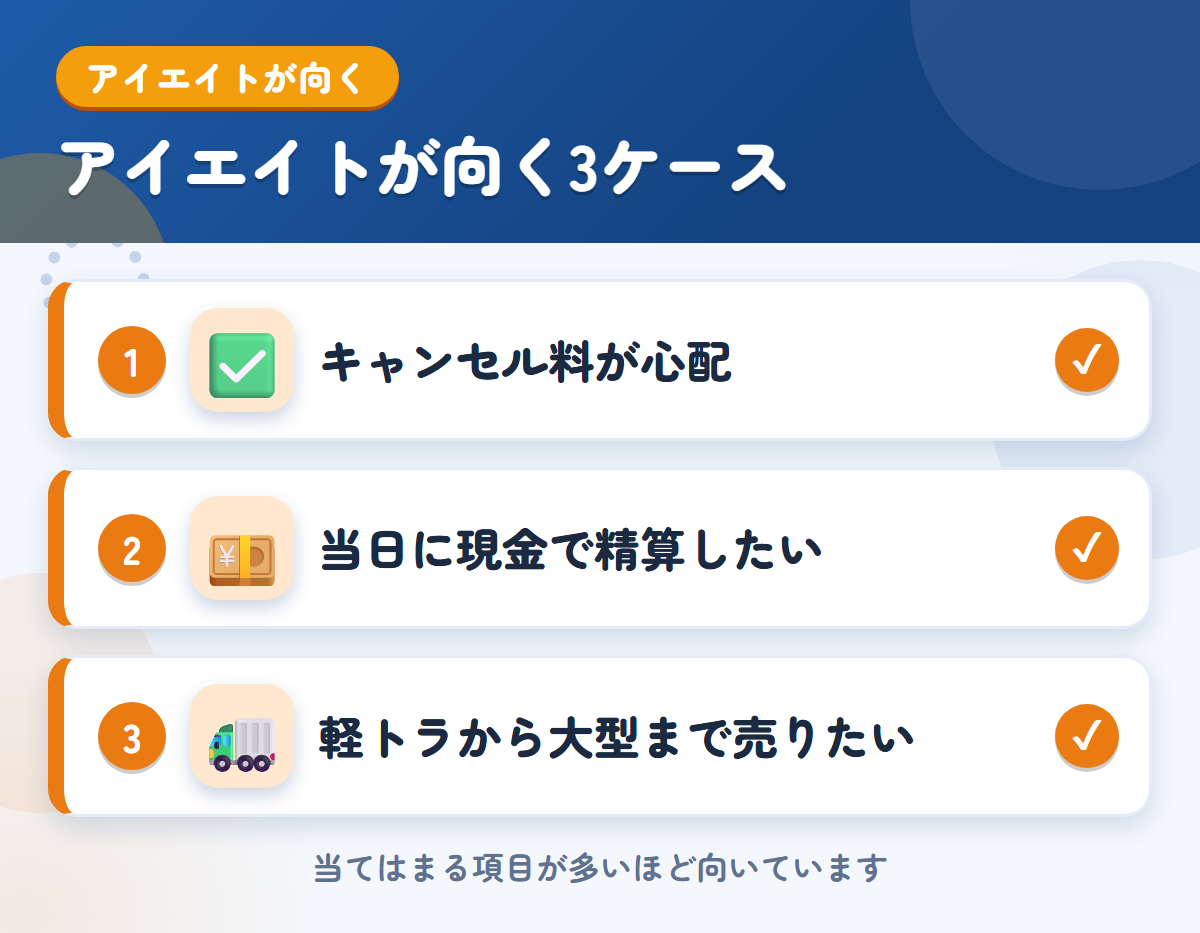 アイエイトが向くケース。キャンセル料が心配、当日に現金で精算したい、軽トラから大型まで売りたい