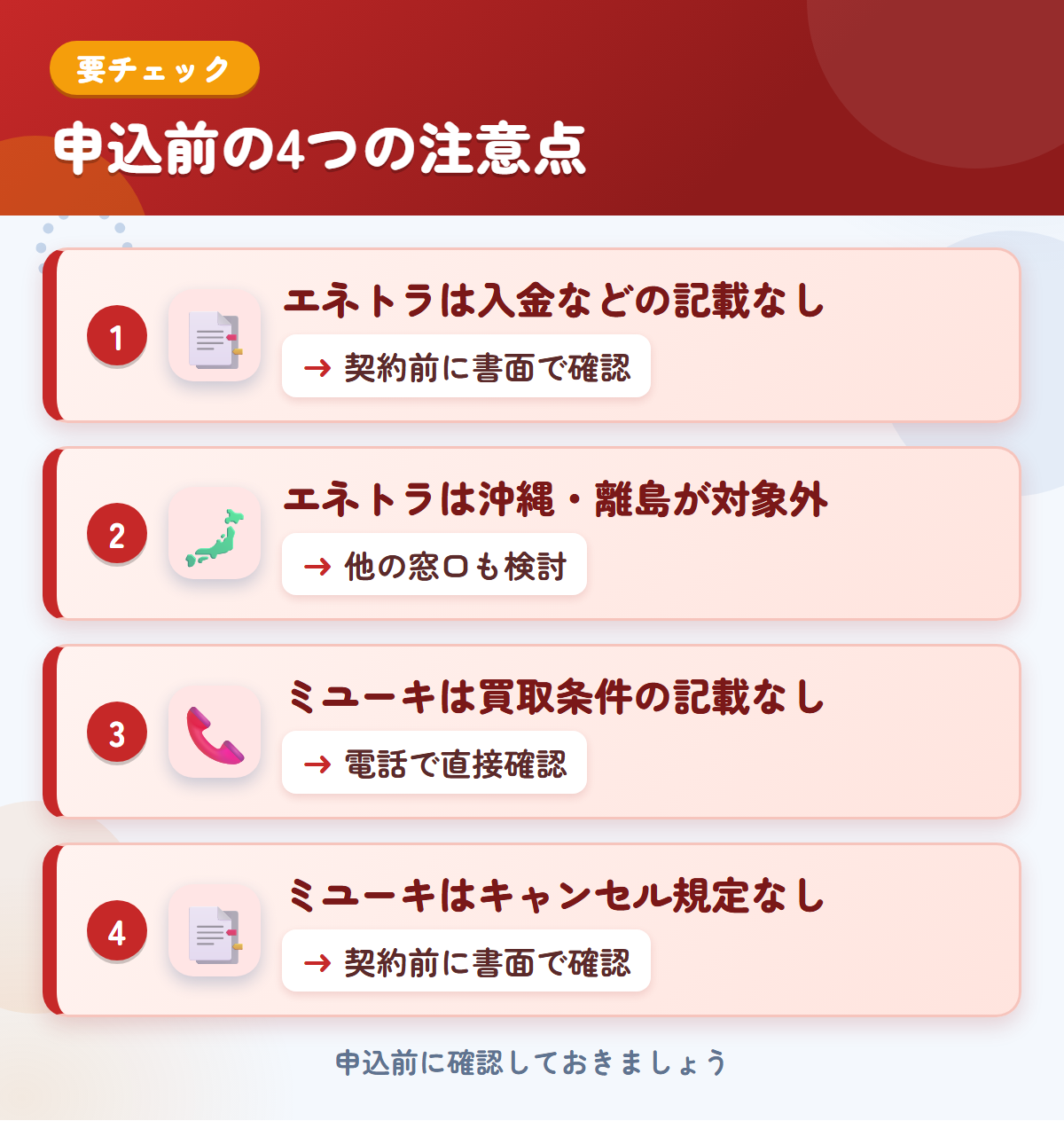 エネトラとミユーキの申込前の注意点4つ。エネトラは入金などの記載なし、エネトラは沖縄・離島が対象外、ミユーキは買取条件の記載なし、ミユーキはキャンセル規定なし