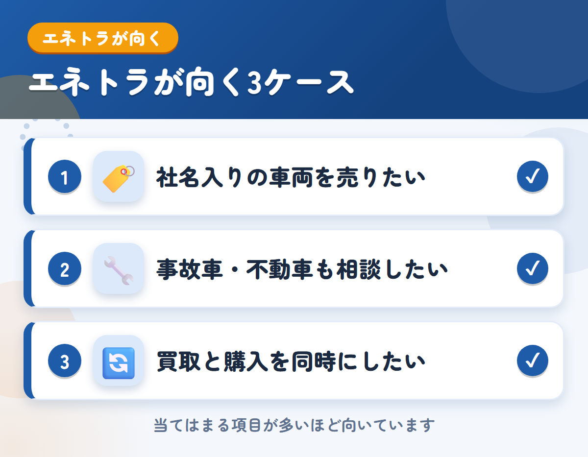 エネトラが向くケース。社名入りの車両を売りたい、事故車や不動車も相談したい、入替で買取と購入を同時に