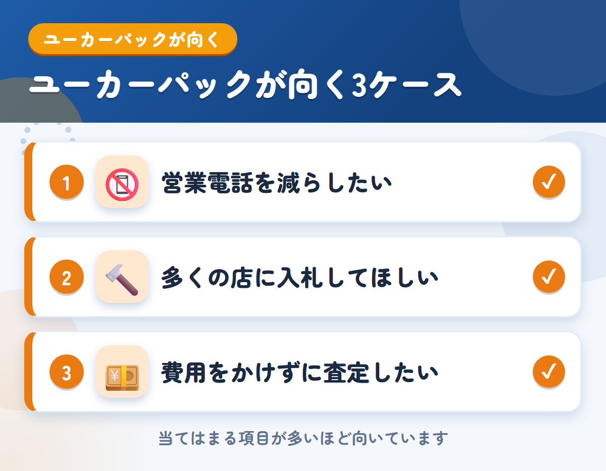 ユーカーパックが向くケース。営業電話を減らしたい、多くの店に入札してほしい、費用をかけずに査定したい
