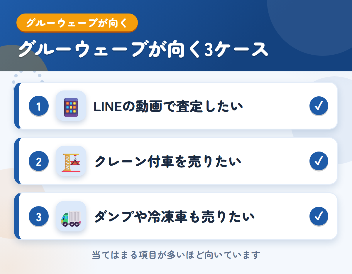 グルーウェーブが向くケース。LINEの動画で査定したい、クレーン付車を売りたい、ダンプや冷凍車も売りたい