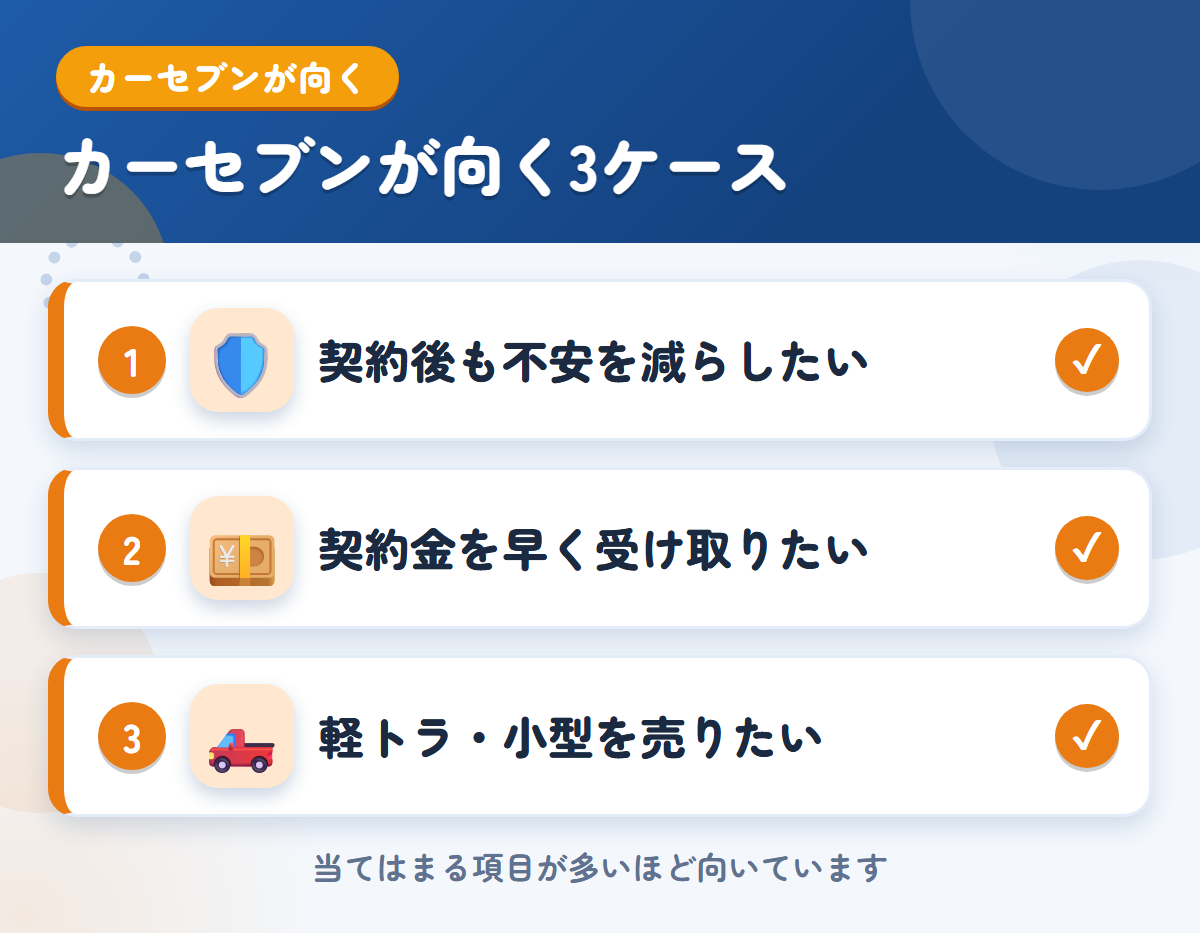 カーセブンが向くケース。契約後も不安を減らしたい、契約金を早く受け取りたい、軽トラ・小型を売りたい