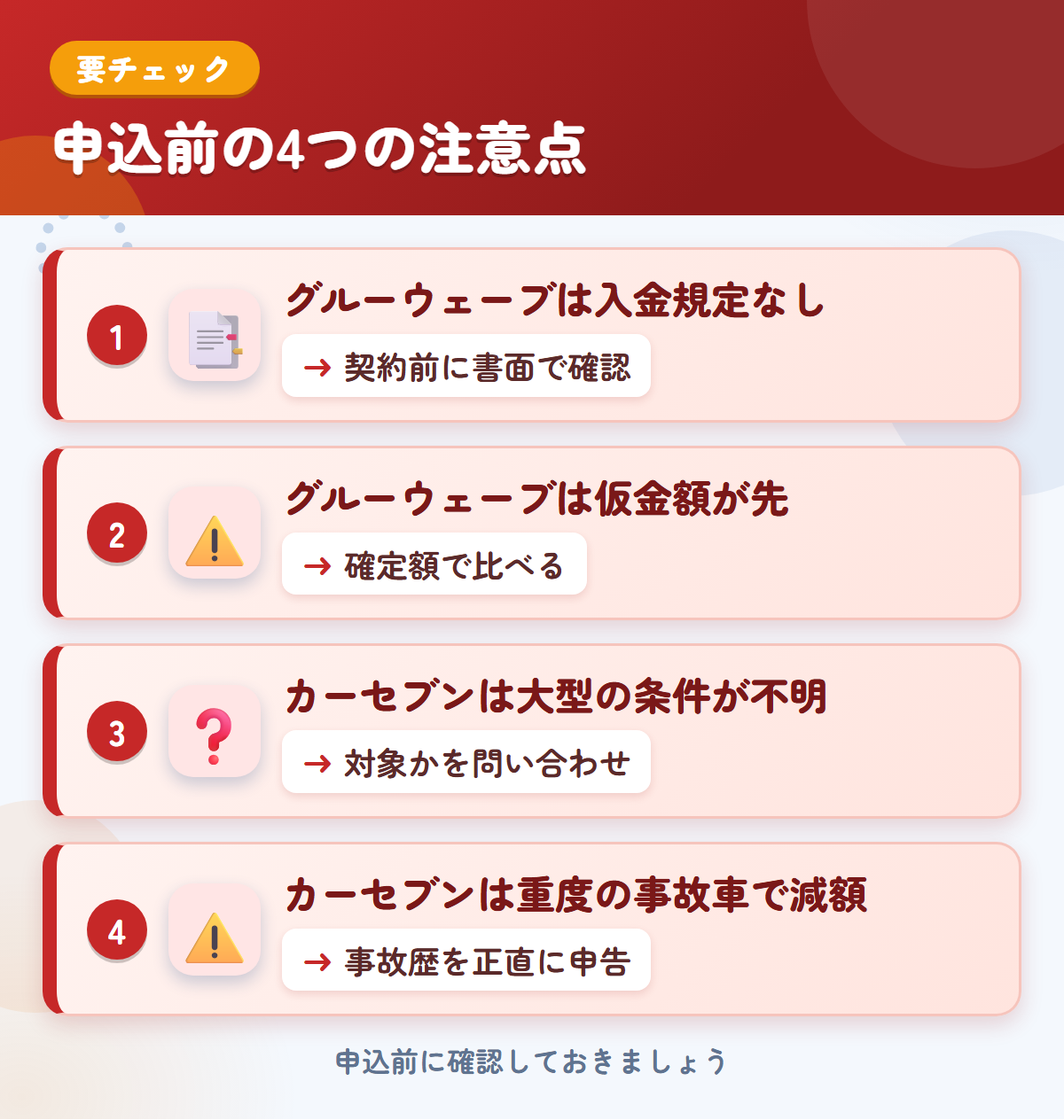 グルーウェーブとカーセブンの申込前の注意点4つ。グルーウェーブは入金規定なし、グルーウェーブは仮金額が先、カーセブンは大型の条件が不明、カーセブンは重度の事故車で減額