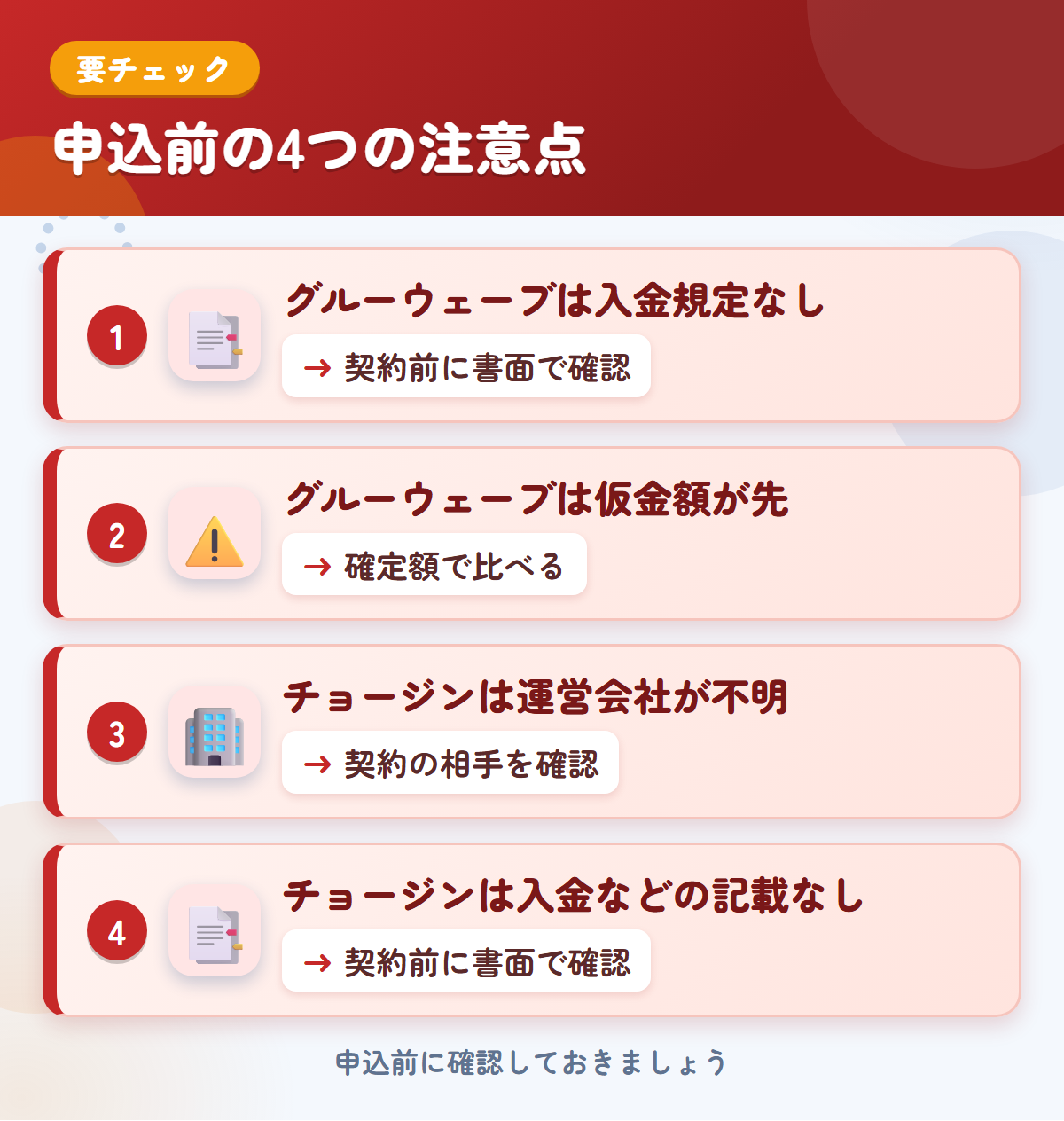 グルーウェーブとチョージンの申込前の注意点4つ。グルーウェーブは入金規定なし、グルーウェーブは仮金額が先、チョージンは運営会社が不明、チョージンは入金などの記載なし