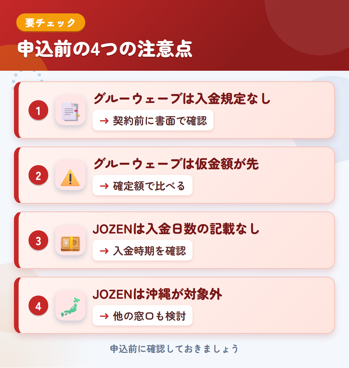 グルーウェーブとJOZENの申込前の注意点4つ。グルーウェーブは入金規定なし、グルーウェーブは仮金額が先、JOZENは入金日数の記載なし、JOZENは沖縄が対象外