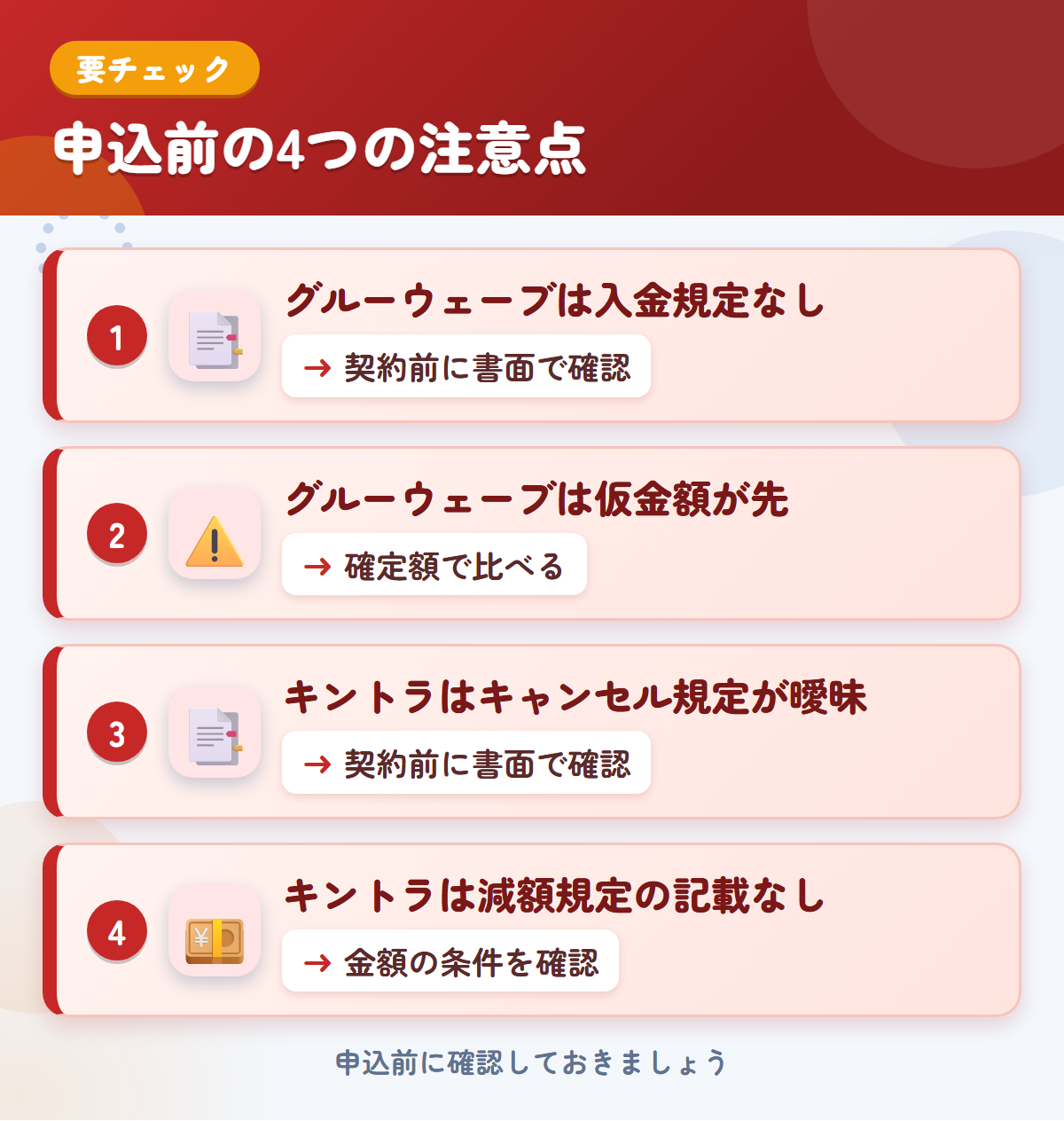 グルーウェーブとキントラの申込前の注意点4つ。グルーウェーブは入金規定なし、グルーウェーブは仮金額が先、キントラはキャンセル規定が曖昧、キントラは減額規定の記載なし