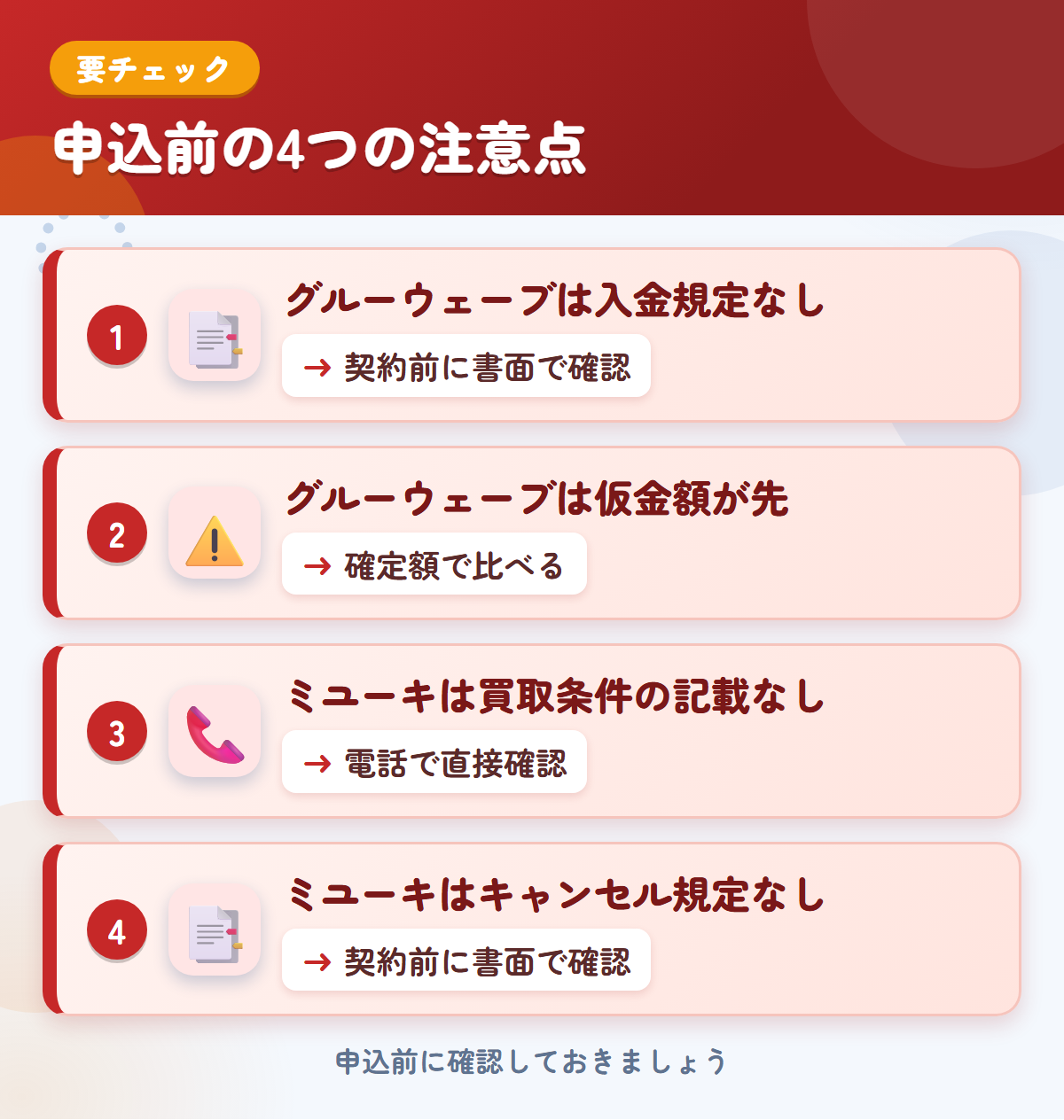 グルーウェーブとミユーキの申込前の注意点4つ。グルーウェーブは入金規定なし、グルーウェーブは仮金額が先、ミユーキは買取条件の記載なし、ミユーキはキャンセル規定なし