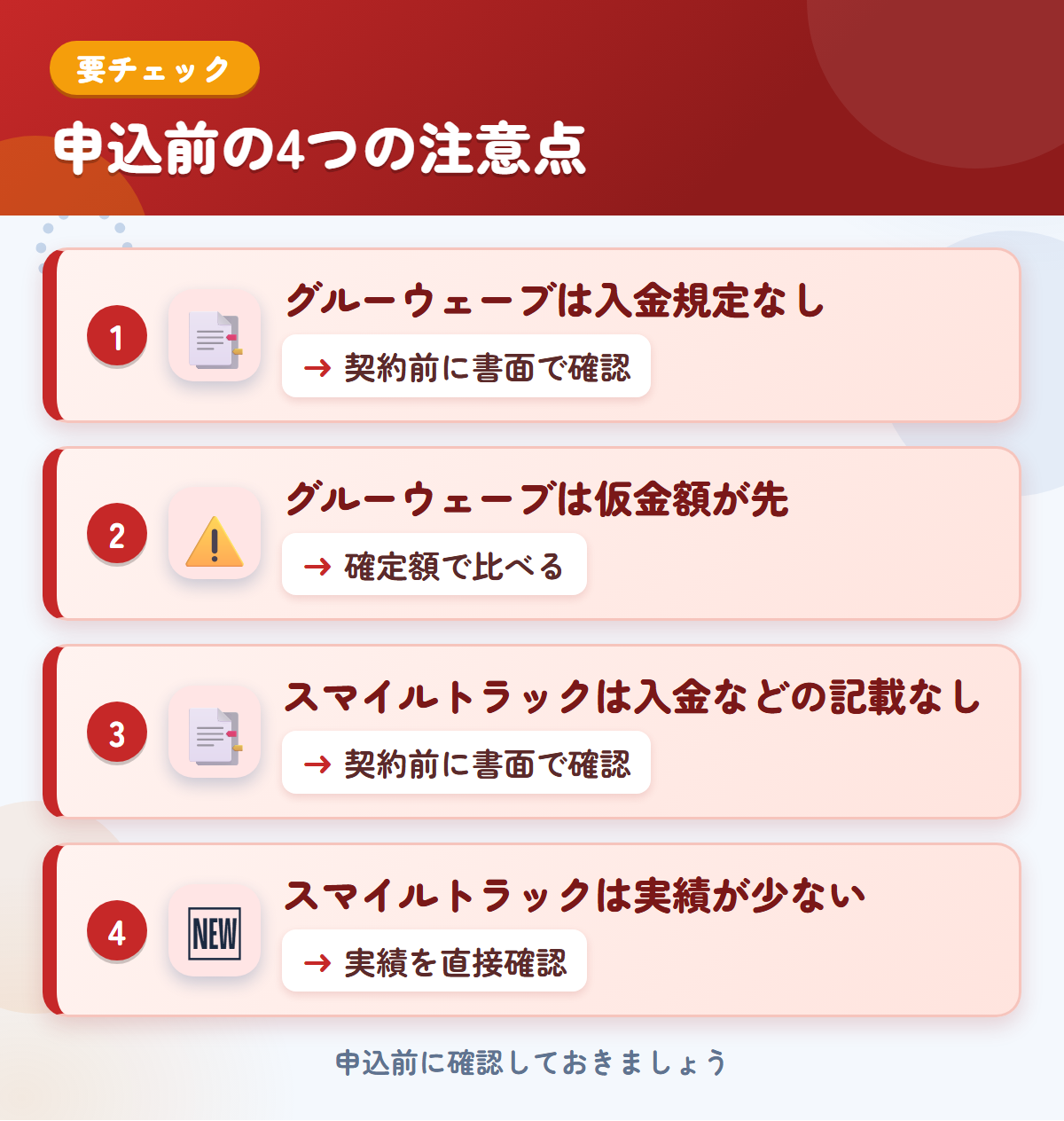 グルーウェーブとスマイルトラックの申込前の注意点4つ。グルーウェーブは入金規定なし、グルーウェーブは仮金額が先、スマイルトラックは入金などの記載なし、スマイルトラックは実績が少ない