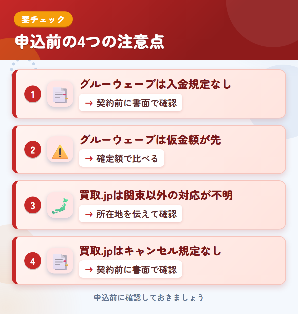 グルーウェーブと買取.jpの申込前の注意点4つ。グルーウェーブは入金規定なし、グルーウェーブは仮金額が先、買取.jpは関東以外の対応が不明、買取.jpはキャンセル規定なし