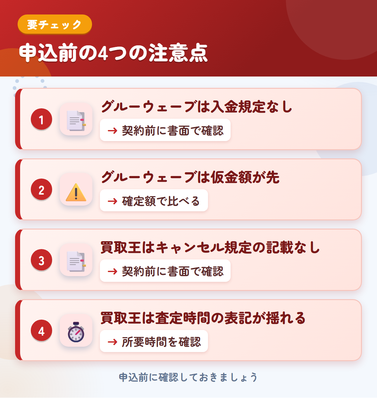 グルーウェーブと買取王の申込前の注意点4つ。グルーウェーブは入金規定なし、グルーウェーブは仮金額が先、買取王はキャンセル規定の記載なし、買取王は査定時間の表記が揺れる