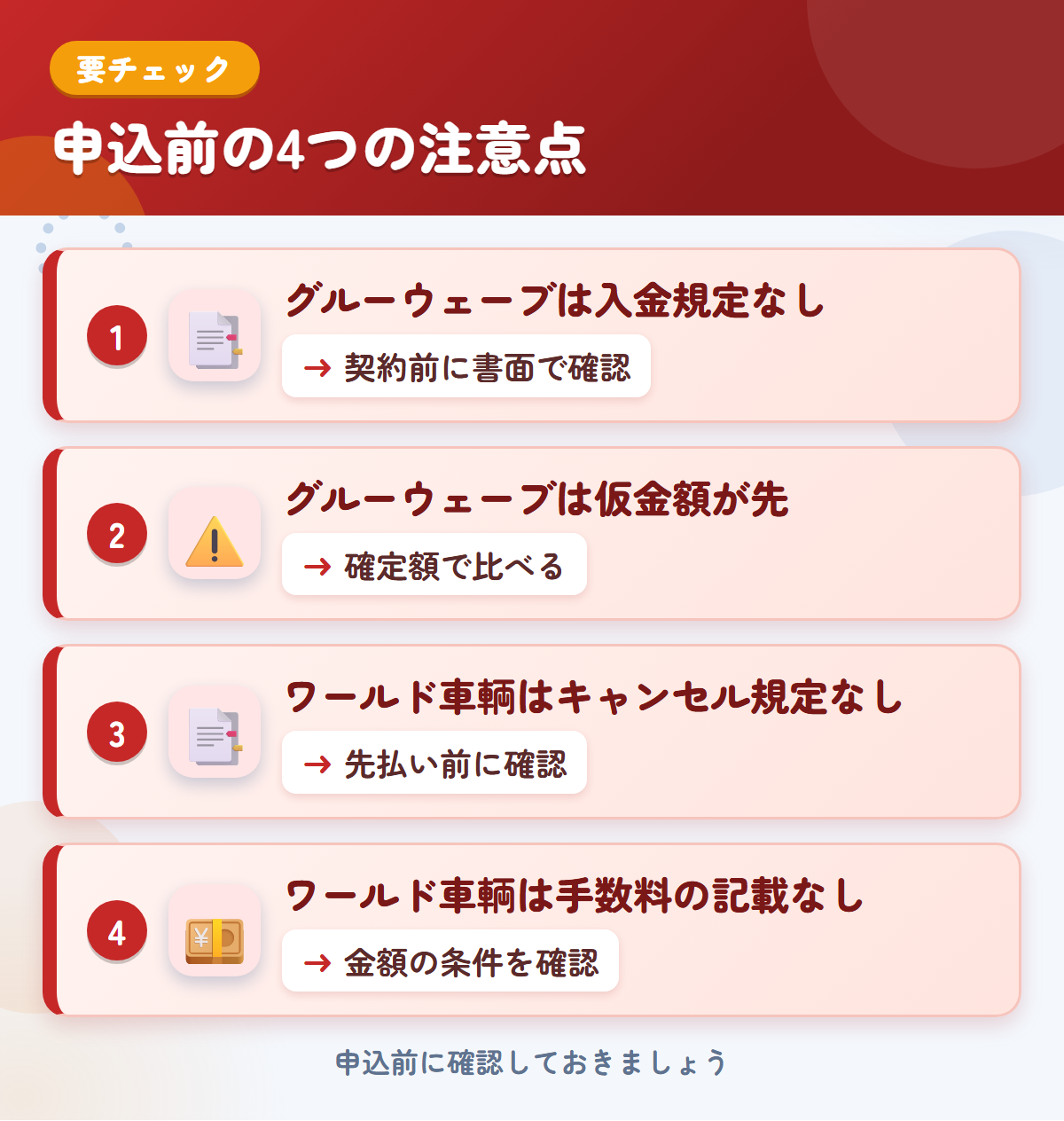 グルーウェーブとワールド車輌の申込前の注意点4つ。グルーウェーブは入金規定なし、グルーウェーブは仮金額が先、ワールド車輌はキャンセル規定なし、ワールド車輌は手数料の記載なし