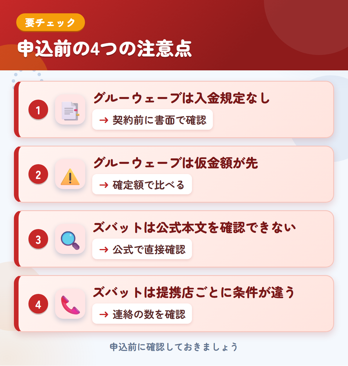 グルーウェーブとズバットの申込前の注意点4つ。グルーウェーブは入金規定なし、グルーウェーブは仮金額が先、ズバットは公式本文を確認できない、ズバットは提携店ごとに条件が違う