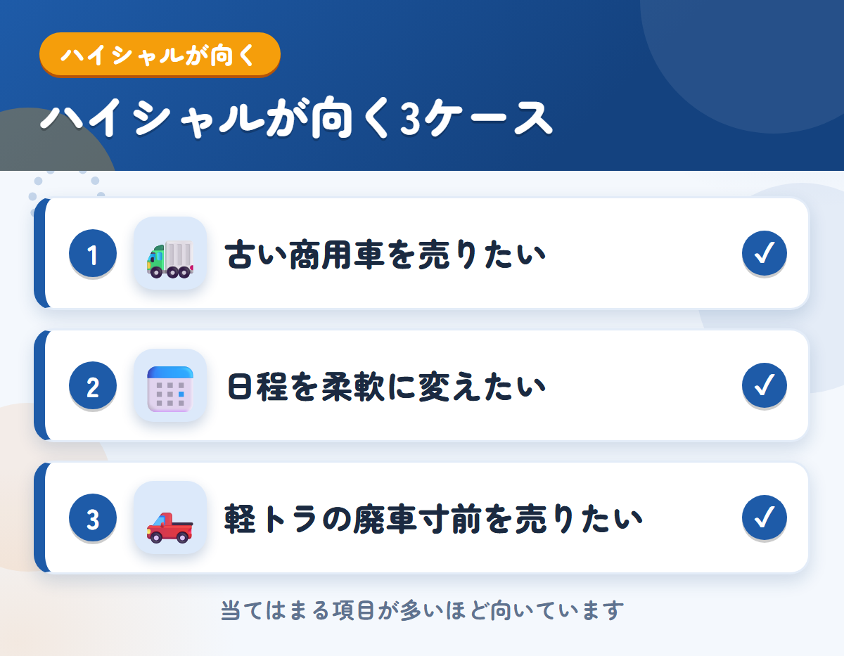 ハイシャルが向くケース。古い商用車を売りたい、日程を柔軟に変えたい、軽トラの廃車寸前を売りたい