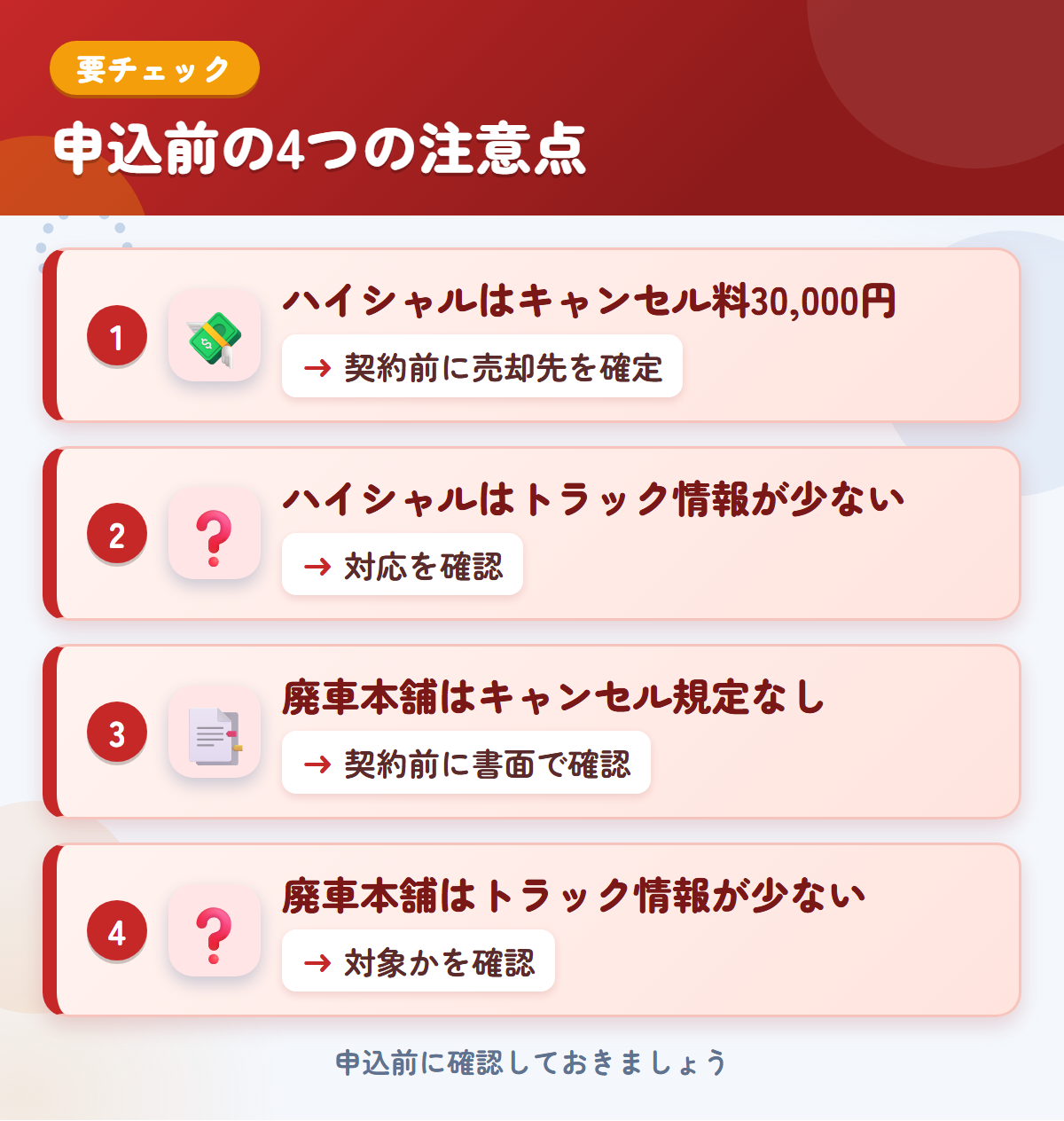 ハイシャルと廃車本舗の申込前の注意点4つ。ハイシャルはキャンセル料30,000円、ハイシャルはトラック情報が少ない、廃車本舗はキャンセル規定なし、廃車本舗はトラック情報が少ない
