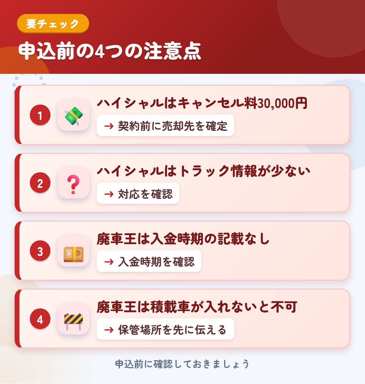 ハイシャルと廃車王の申込前の注意点4つ。ハイシャルはキャンセル料30,000円、ハイシャルはトラック情報が少ない、廃車王は入金時期の記載なし、廃車王は積載車が入れないと不可