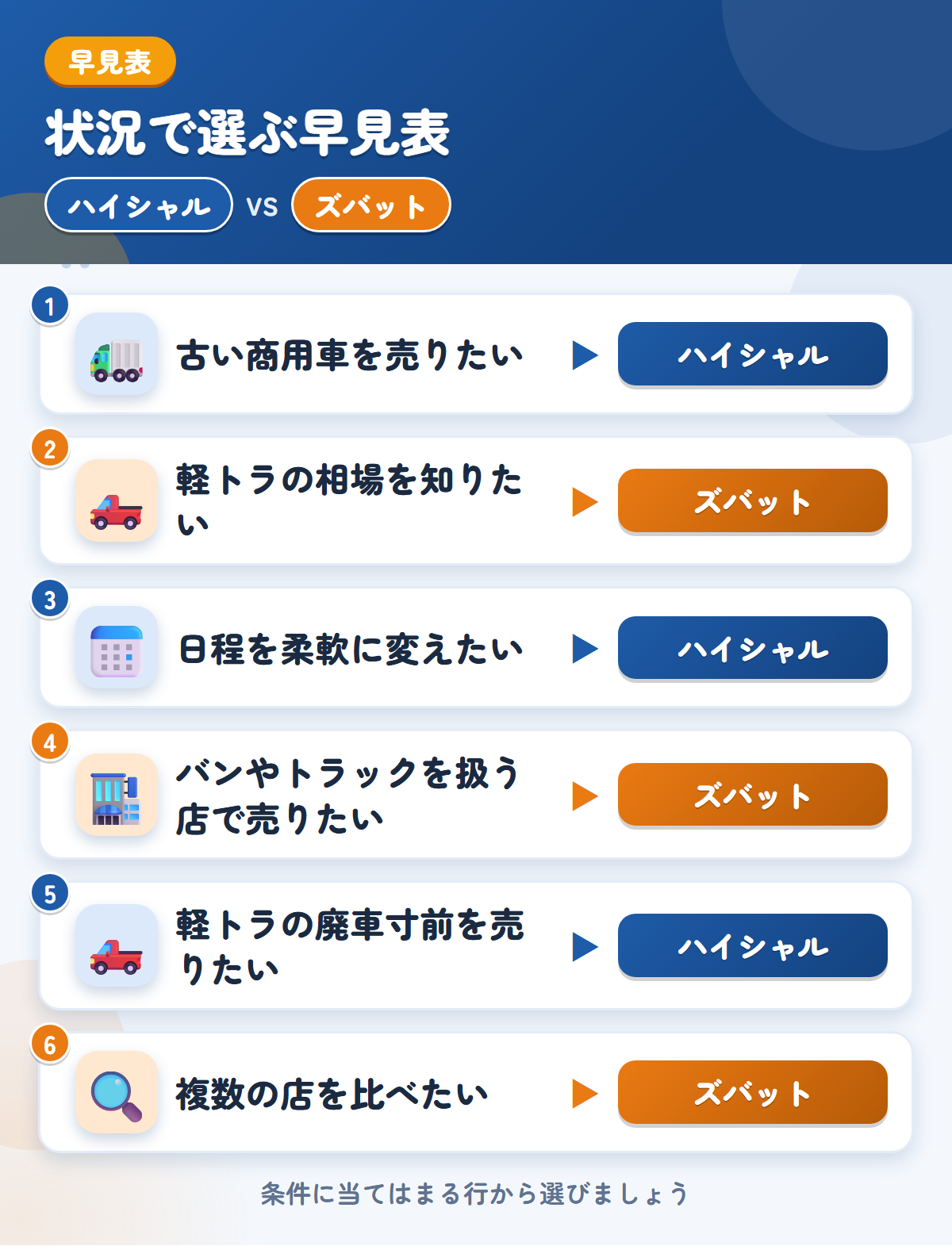 ハイシャルとズバットの選び方の早見表。古い商用車を売りたいならハイシャル、軽トラの相場を知りたいならズバット