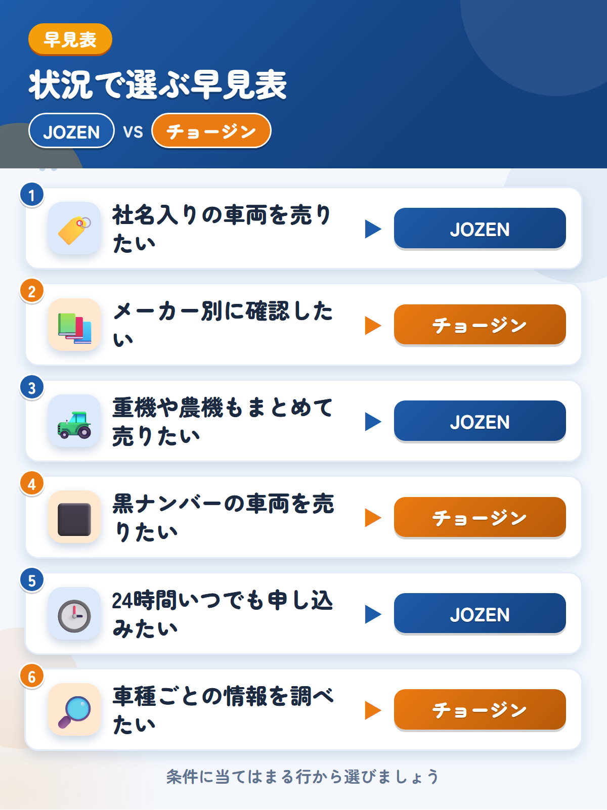 JOZENとチョージンの選び方の早見表。社名入りの車両を売りたいならJOZEN、メーカー別に確認したいならチョージン