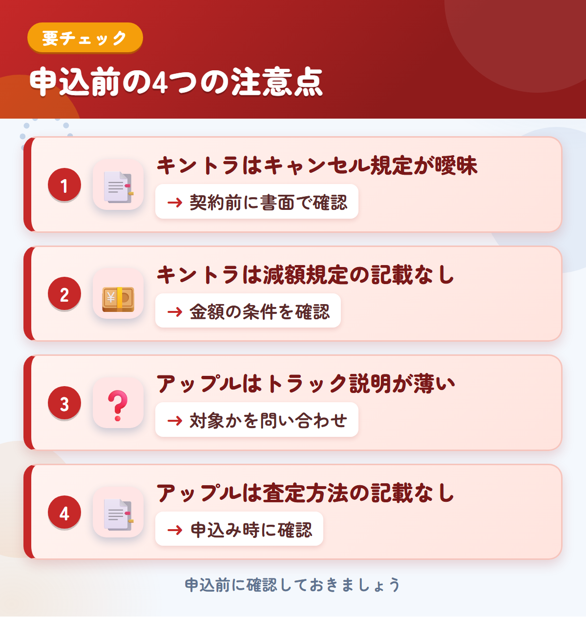 キントラとアップルの申込前の注意点4つ。キントラはキャンセル規定が曖昧、キントラは減額規定の記載なし、アップルはトラック説明が薄い、アップルは査定方法の記載なし