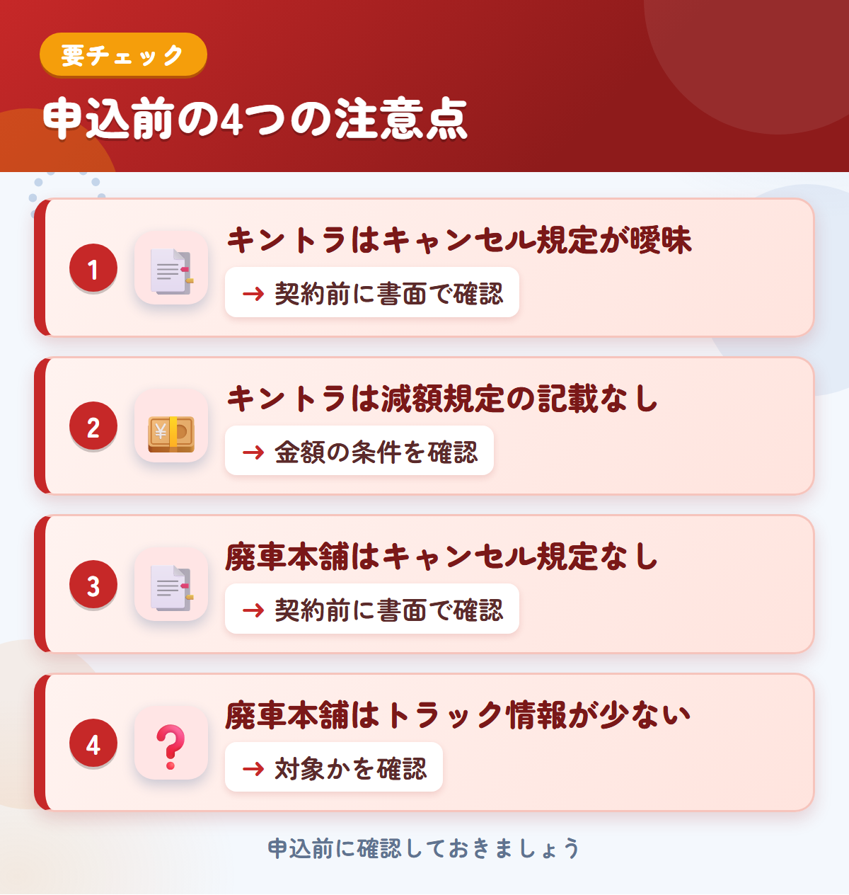 キントラと廃車本舗の申込前の注意点4つ。キントラはキャンセル規定が曖昧、キントラは減額規定の記載なし、廃車本舗はキャンセル規定なし、廃車本舗はトラック情報が少ない