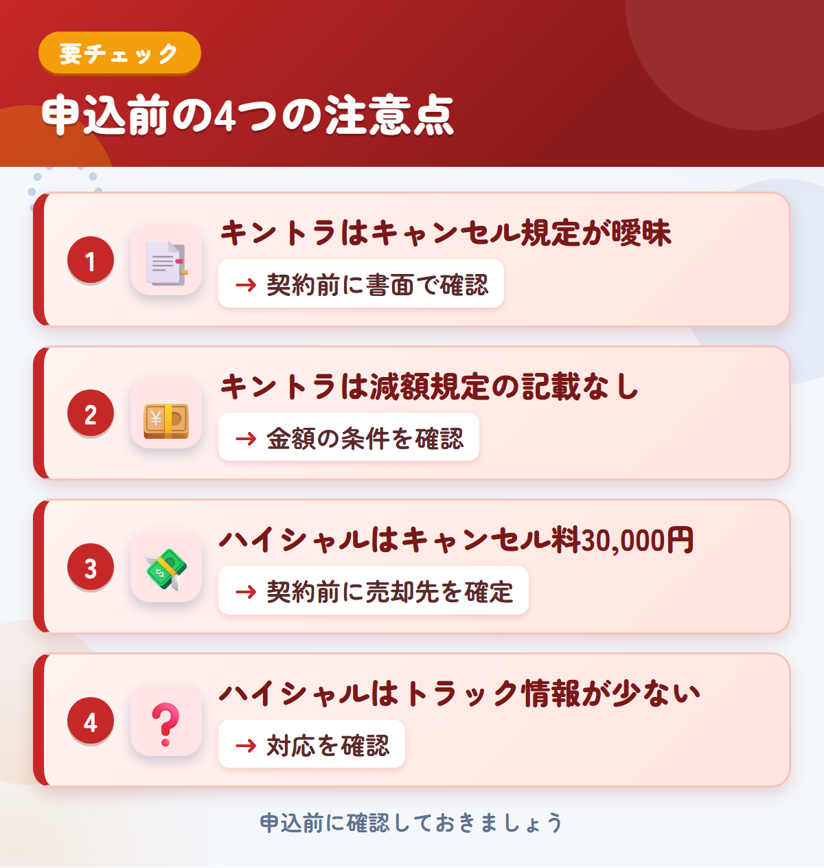 キントラとハイシャルの申込前の注意点4つ。キントラはキャンセル規定が曖昧、キントラは減額規定の記載なし、ハイシャルはキャンセル料30,000円、ハイシャルはトラック情報が少ない