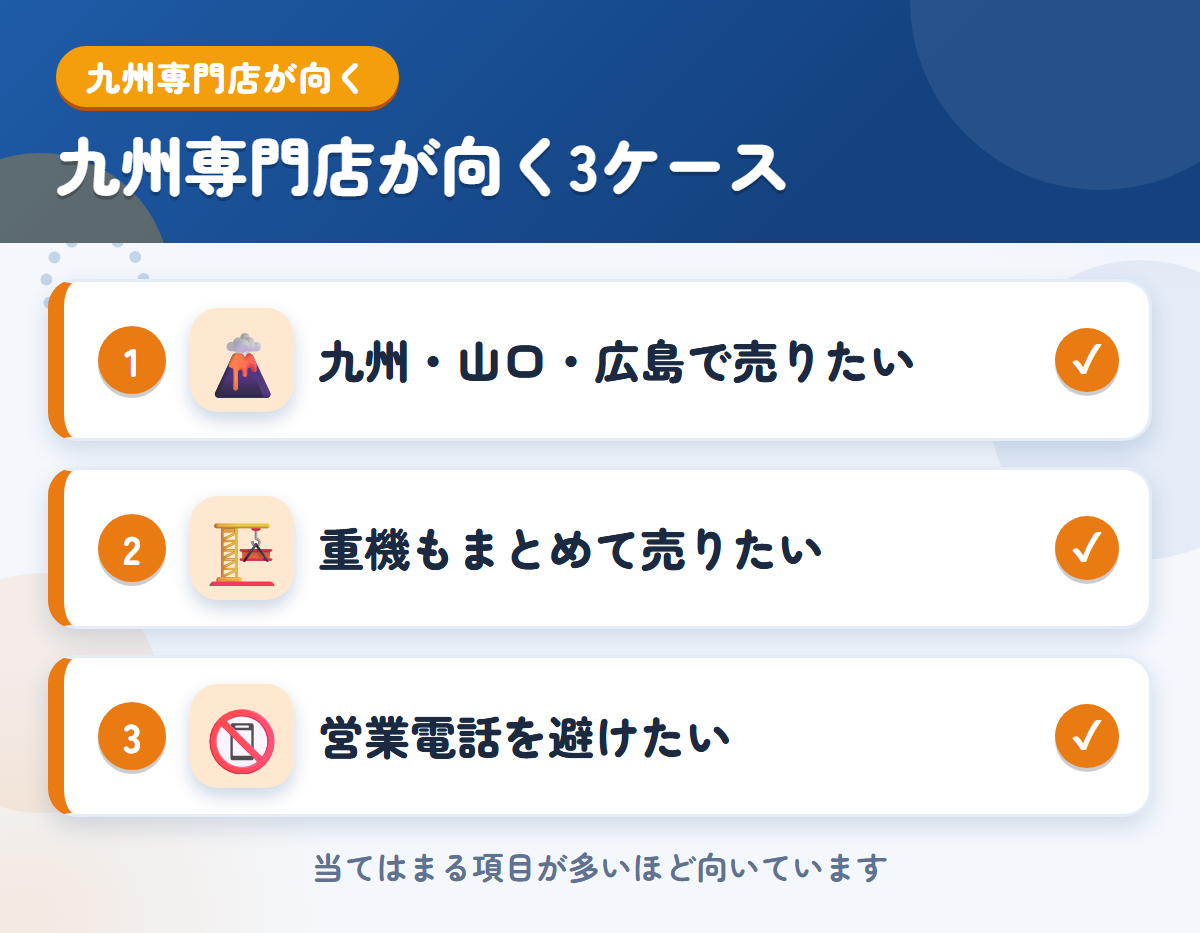 九州専門店が向くケース。九州・山口・広島で売りたい、重機もまとめて売りたい、営業電話を避けたい