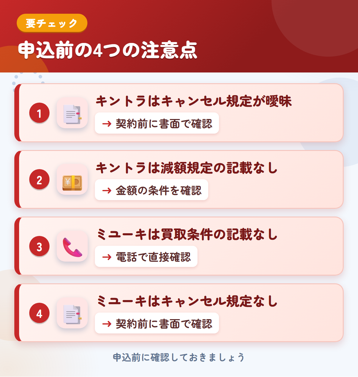 キントラとミユーキの申込前の注意点4つ。キントラはキャンセル規定が曖昧、キントラは減額規定の記載なし、ミユーキは買取条件の記載なし、ミユーキはキャンセル規定なし