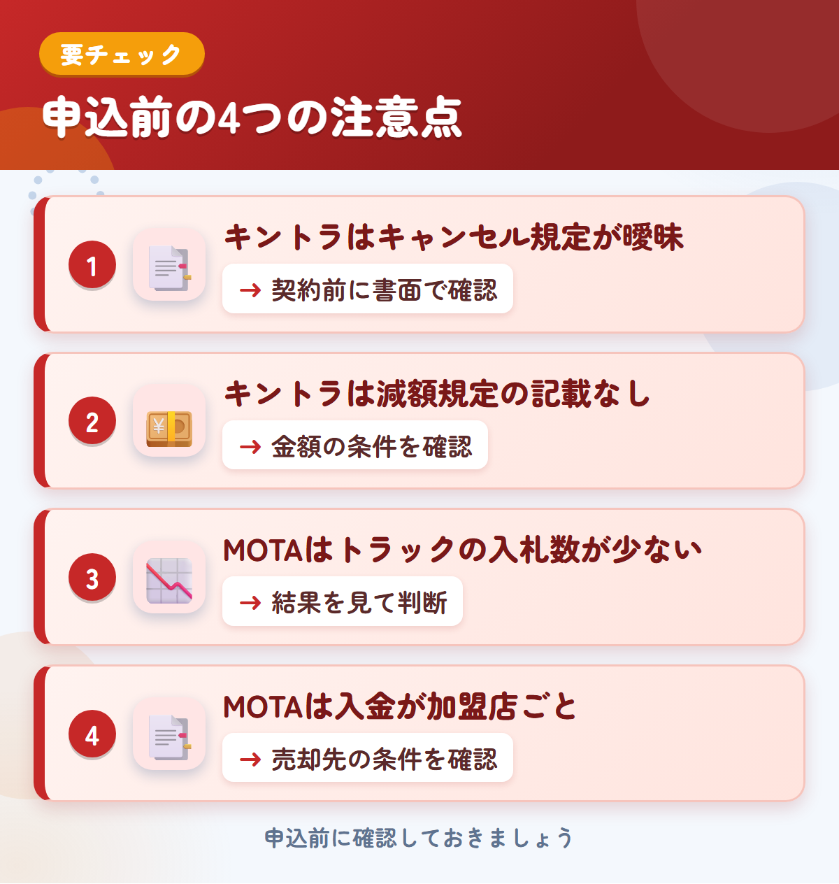 キントラとMOTAの申込前の注意点4つ。キントラはキャンセル規定が曖昧、キントラは減額規定の記載なし、MOTAはトラックの入札数が少ない、MOTAは入金が加盟店ごと