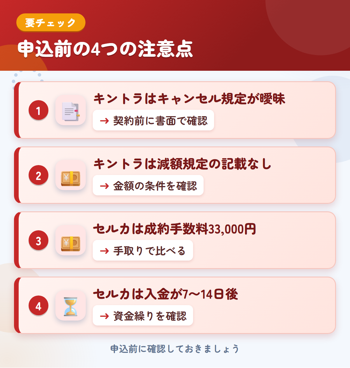 キントラとセルカの申込前の注意点4つ。キントラはキャンセル規定が曖昧、キントラは減額規定の記載なし、セルカは成約手数料33,000円、セルカは入金が7〜14日後