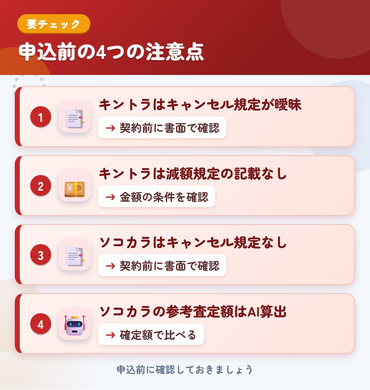 キントラとソコカラの申込前の注意点4つ。キントラはキャンセル規定が曖昧、キントラは減額規定の記載なし、ソコカラはキャンセル規定なし、ソコカラの参考査定額はAI算出