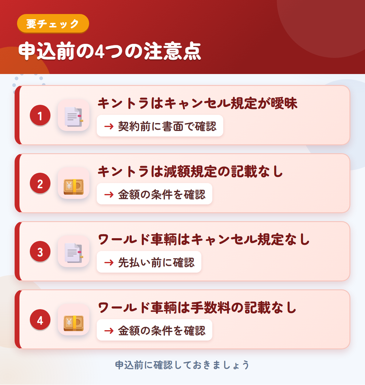 キントラとワールド車輌の申込前の注意点4つ。キントラはキャンセル規定が曖昧、キントラは減額規定の記載なし、ワールド車輌はキャンセル規定なし、ワールド車輌は手数料の記載なし