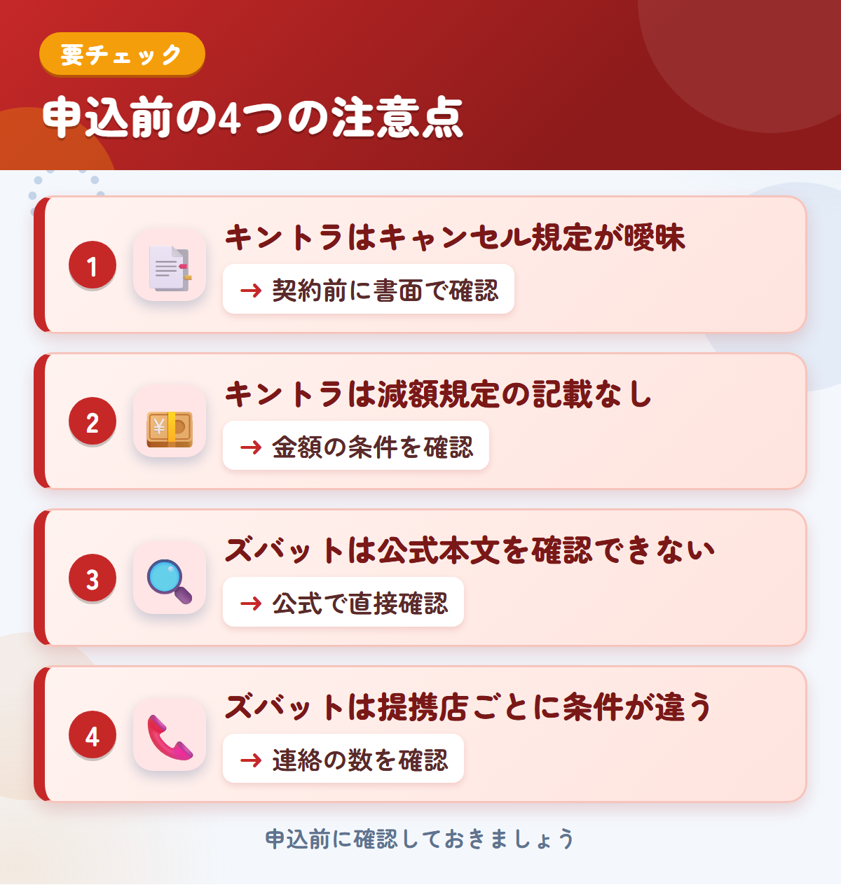 キントラとズバットの申込前の注意点4つ。キントラはキャンセル規定が曖昧、キントラは減額規定の記載なし、ズバットは公式本文を確認できない、ズバットは提携店ごとに条件が違う