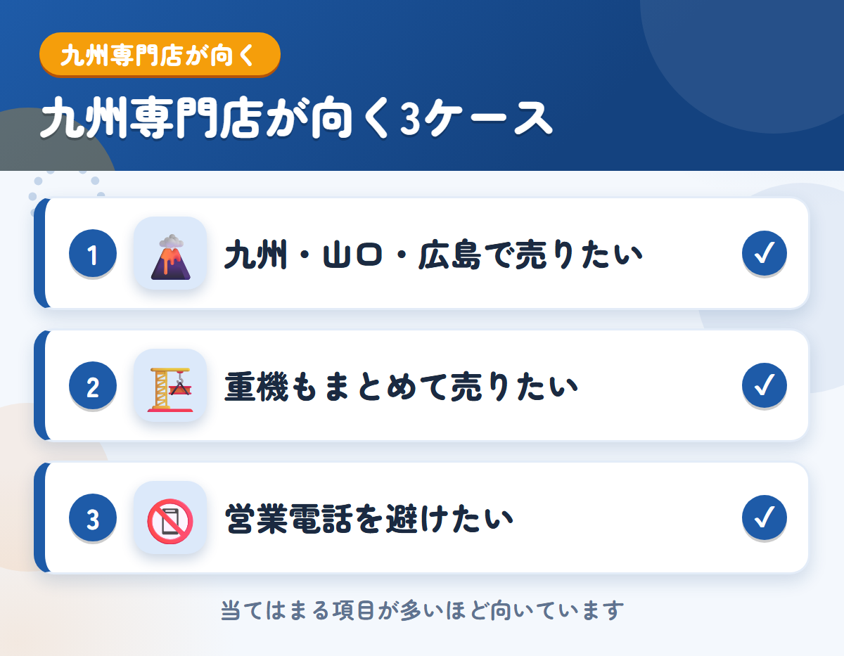 九州専門店が向くケース。九州・山口・広島で売りたい、重機もまとめて売りたい、営業電話を避けたい