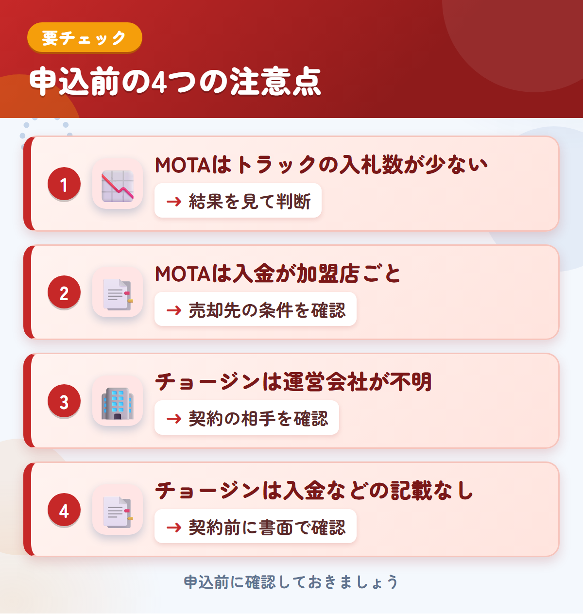 MOTAとチョージンの申込前の注意点4つ。MOTAはトラックの入札数が少ない、MOTAは入金が加盟店ごと、チョージンは運営会社が不明、チョージンは入金などの記載なし