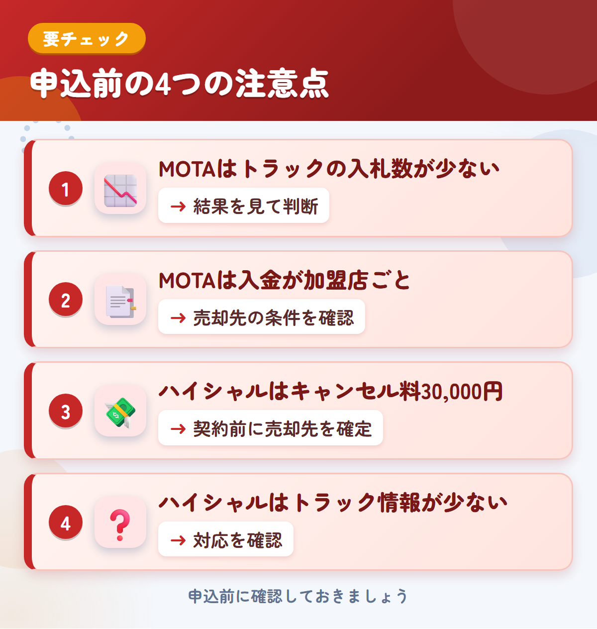 MOTAとハイシャルの申込前の注意点4つ。MOTAはトラックの入札数が少ない、MOTAは入金が加盟店ごと、ハイシャルはキャンセル料30,000円、ハイシャルはトラック情報が少ない