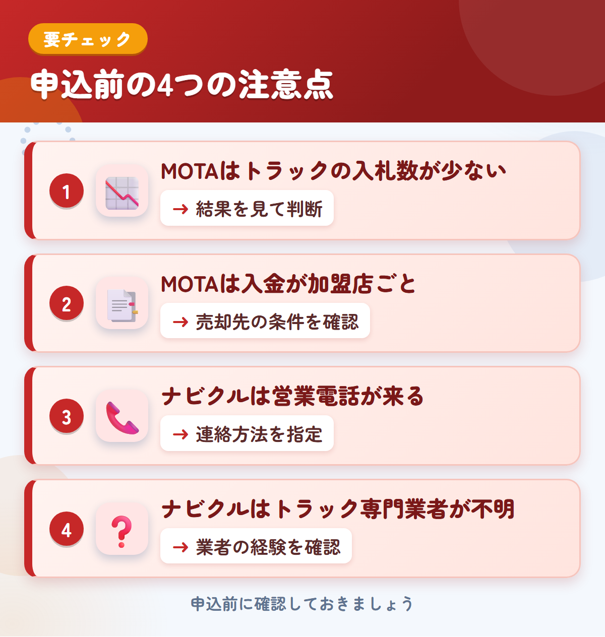 MOTAとナビクルの申込前の注意点4つ。MOTAはトラックの入札数が少ない、MOTAは入金が加盟店ごと、ナビクルは営業電話が来る、ナビクルはトラック専門業者が不明
