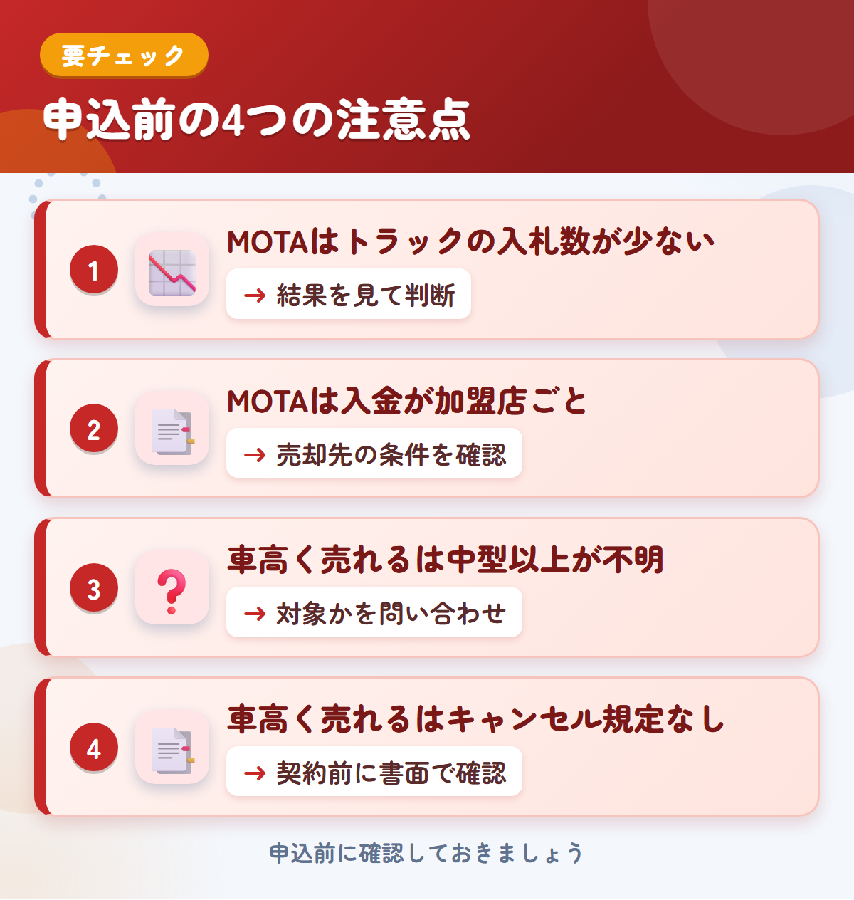 MOTAと車高く売れるの申込前の注意点4つ。MOTAはトラックの入札数が少ない、MOTAは入金が加盟店ごと、車高く売れるは中型以上が不明、車高く売れるはキャンセル規定なし