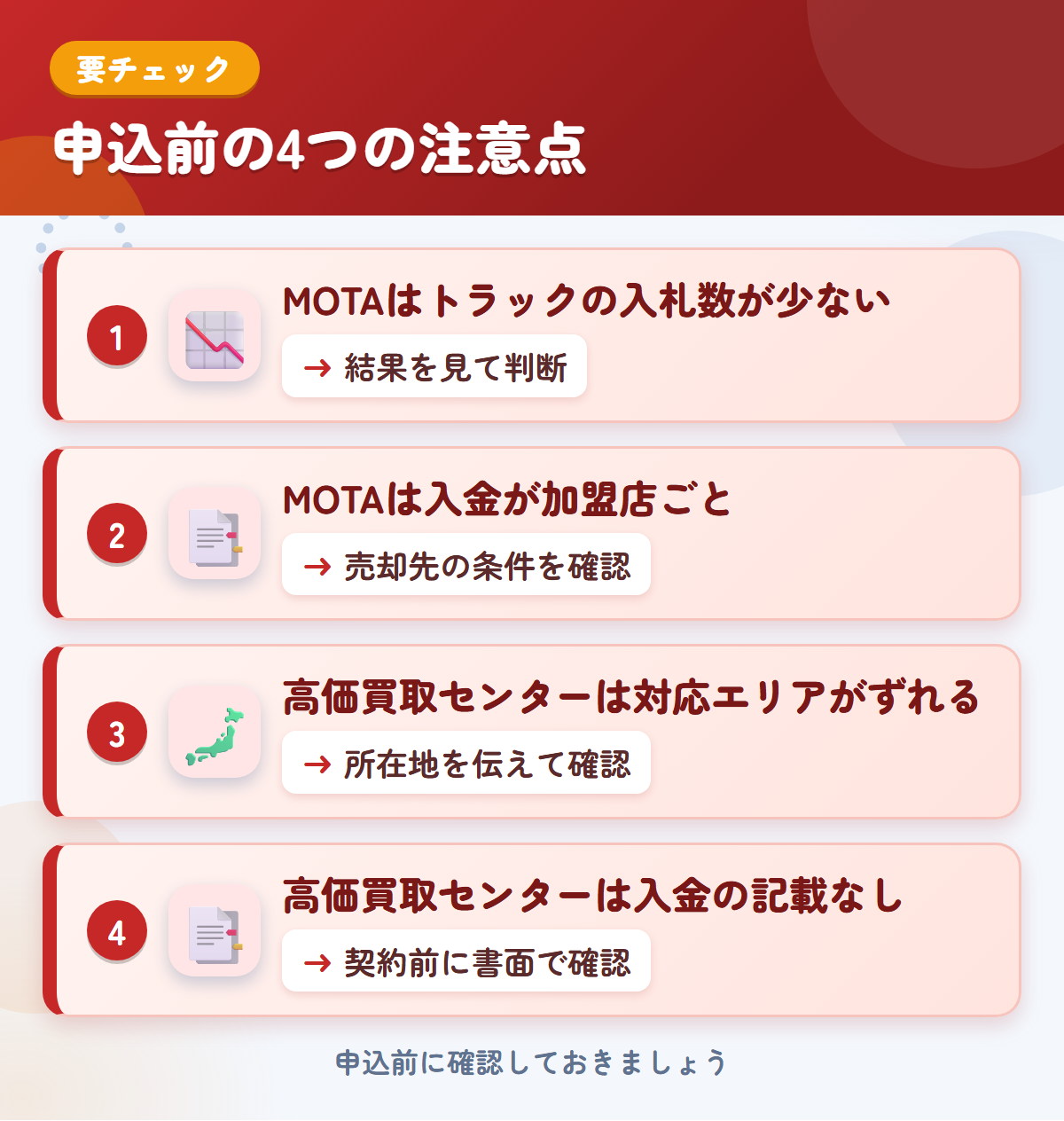 MOTAと高価買取センターの申込前の注意点4つ。MOTAはトラックの入札数が少ない、MOTAは入金が加盟店ごと、高価買取センターは対応エリアがずれる、高価買取センターは入金の記載なし