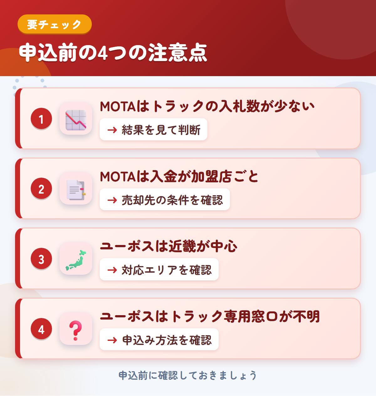 MOTAとユーポスの申込前の注意点4つ。MOTAはトラックの入札数が少ない、MOTAは入金が加盟店ごと、ユーポスは近畿が中心、ユーポスはトラック専用窓口が不明