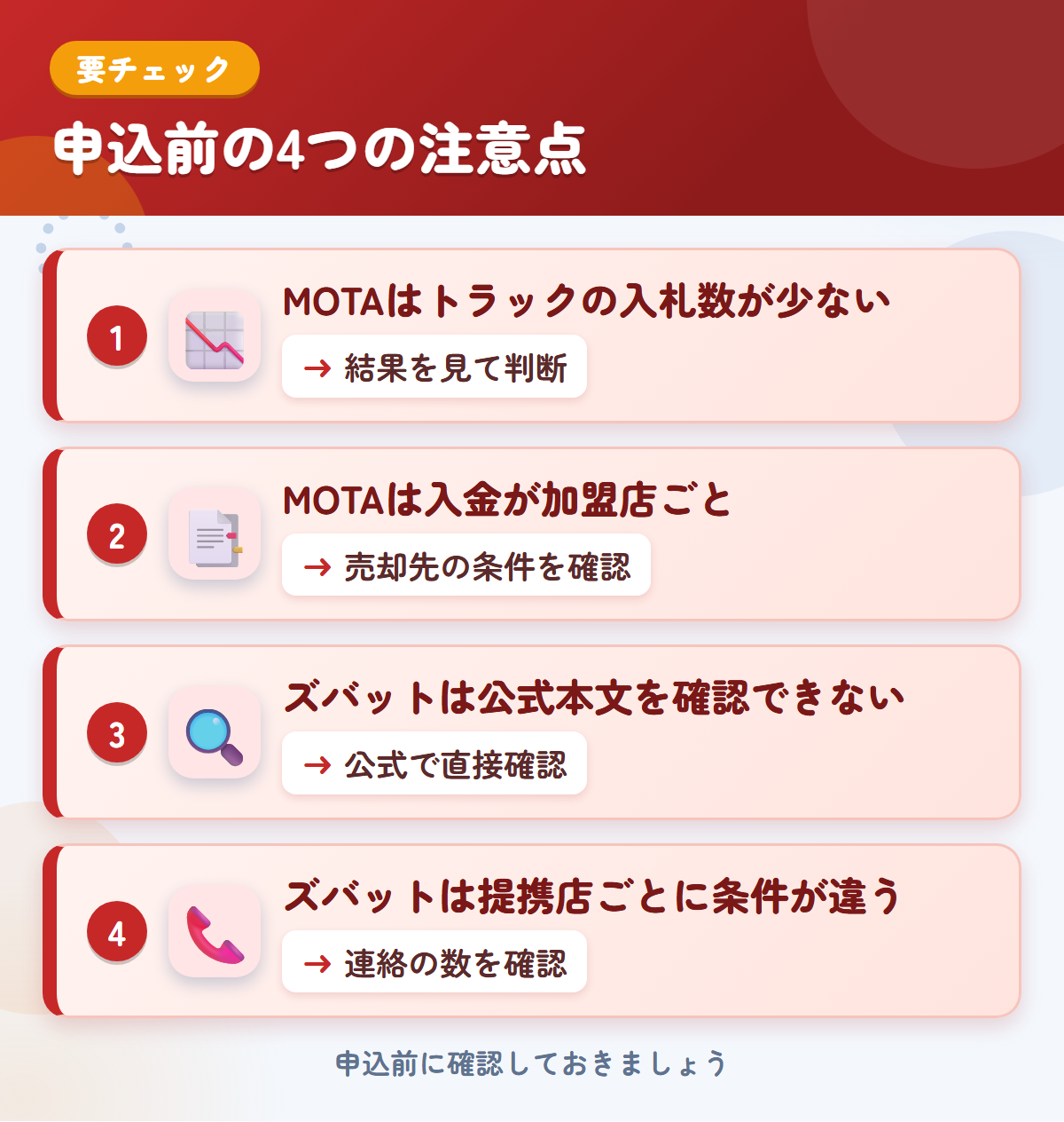 MOTAとズバットの申込前の注意点4つ。MOTAはトラックの入札数が少ない、MOTAは入金が加盟店ごと、ズバットは公式本文を確認できない、ズバットは提携店ごとに条件が違う