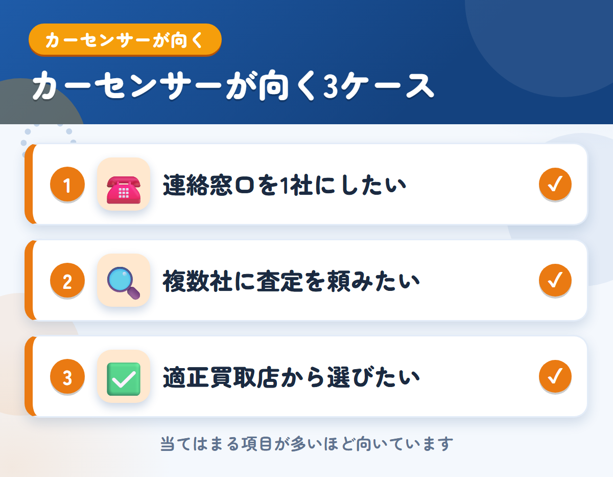 カーセンサーが向くケース。連絡窓口を1社にしたい、複数社に査定を頼みたい、JPUC適正買取店から選びたい