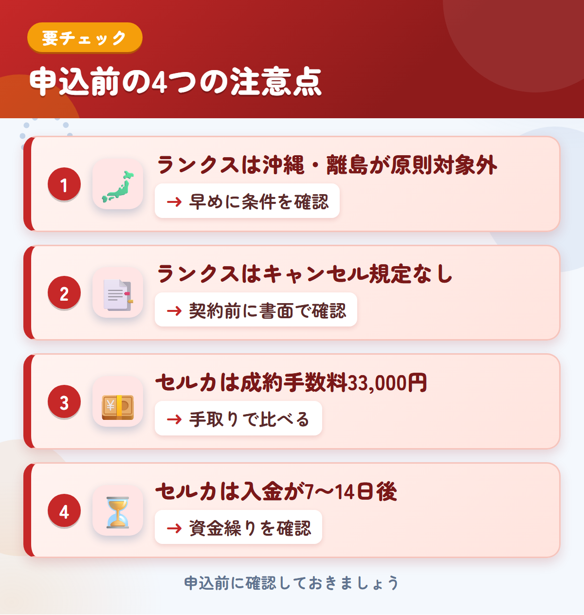 ランクスとセルカの申込前の注意点4つ。ランクスは沖縄・離島が原則対象外、ランクスはキャンセル規定なし、セルカは成約手数料33,000円、セルカは入金が7〜14日後