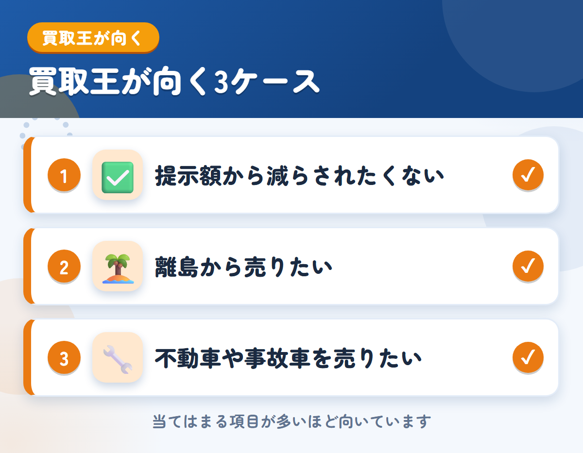 買取王が向くケース。提示額から減らされたくない、離島から売りたい、不動車や事故車を売りたい