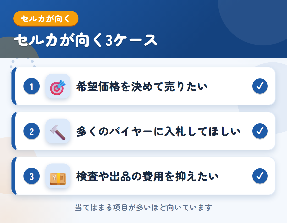 セルカが向くケース。希望価格を決めて売りたい、多くのバイヤーに入札してほしい、検査や出品の費用を抑えたい