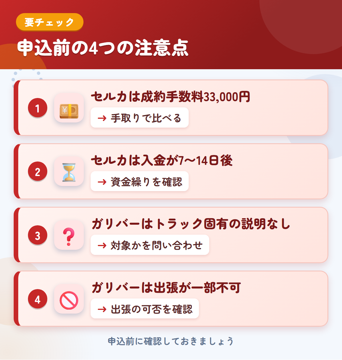 セルカとガリバーの申込前の注意点4つ。セルカは成約手数料33,000円、セルカは入金が7〜14日後、ガリバーはトラック固有の説明なし、ガリバーは出張が一部不可
