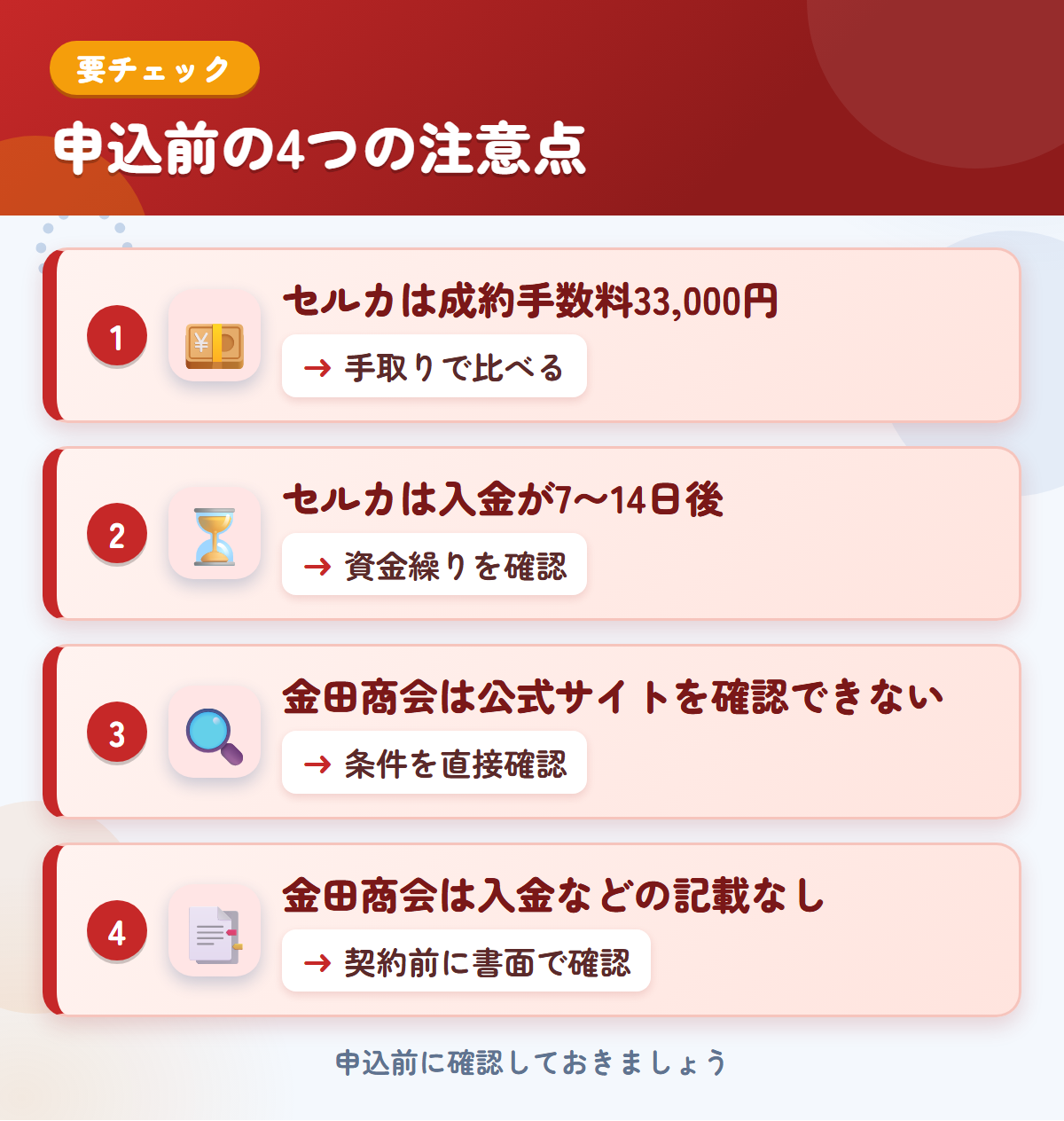 セルカと金田商会の申込前の注意点4つ。セルカは成約手数料33,000円、セルカは入金が7〜14日後、金田商会は公式サイトを確認できない、金田商会は入金などの記載なし