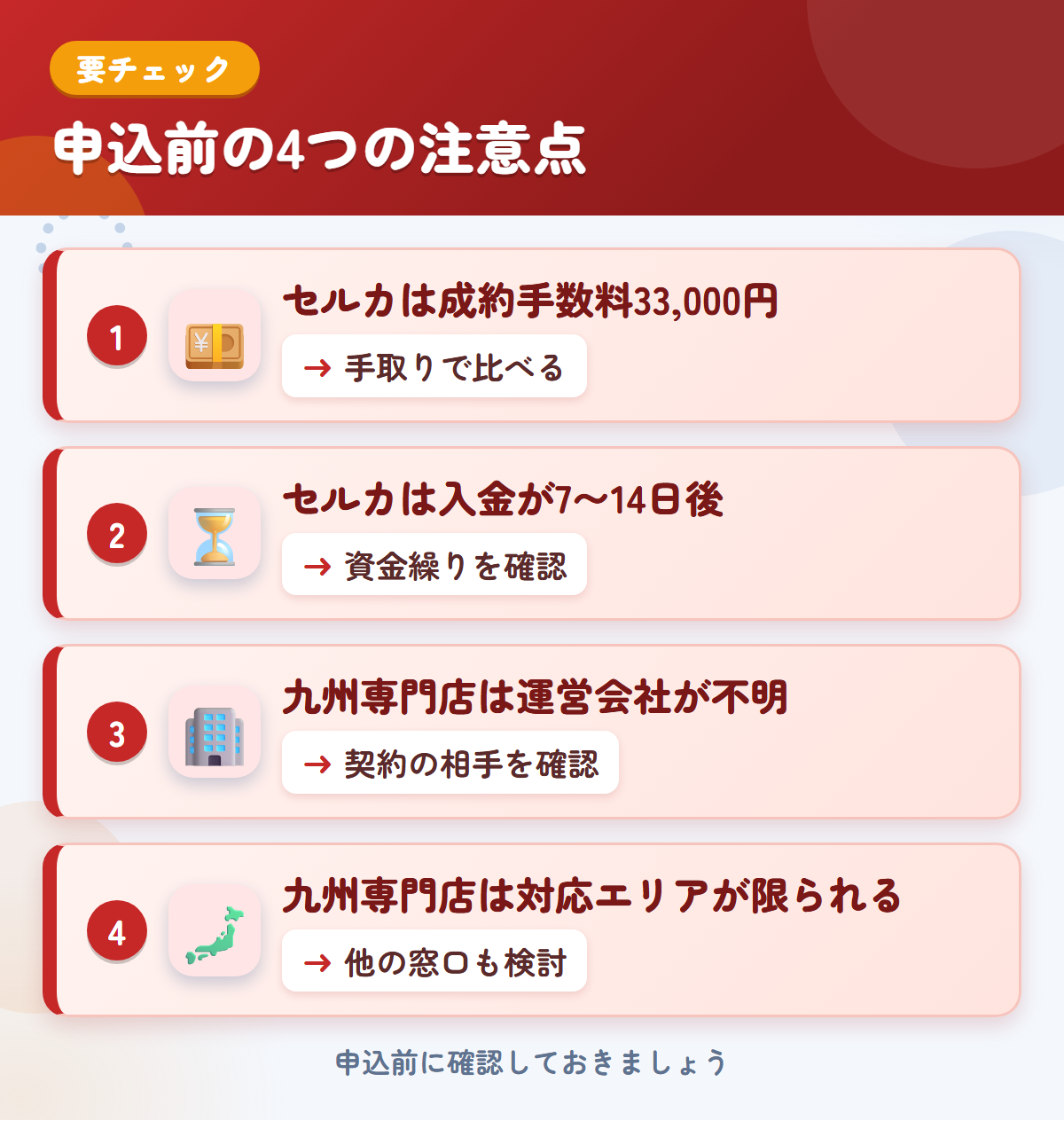 セルカと九州専門店の申込前の注意点4つ。セルカは成約手数料33,000円、セルカは入金が7〜14日後、九州専門店は運営会社が不明、九州専門店は対応エリアが限られる