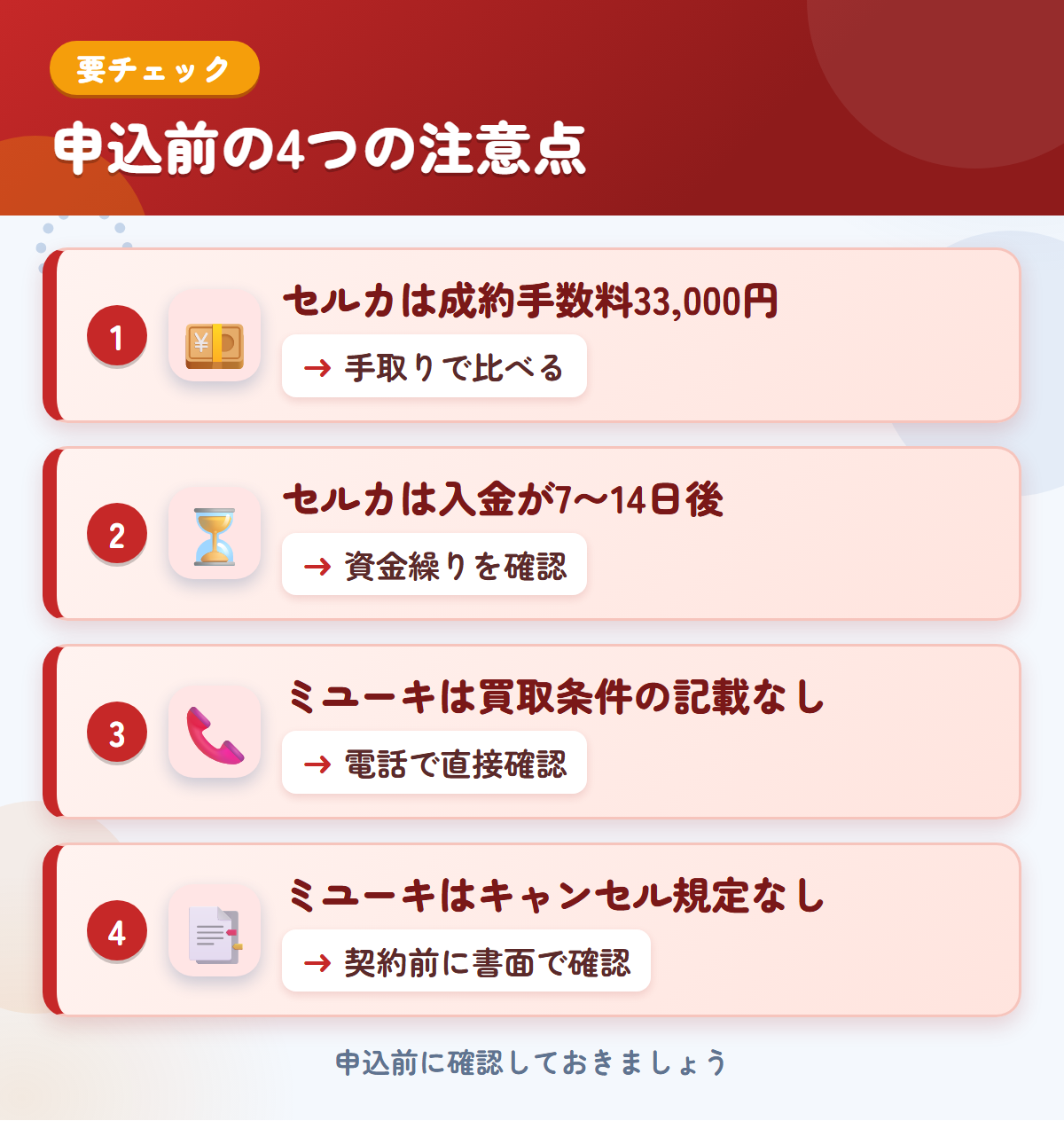 セルカとミユーキの申込前の注意点4つ。セルカは成約手数料33,000円、セルカは入金が7〜14日後、ミユーキは買取条件の記載なし、ミユーキはキャンセル規定なし